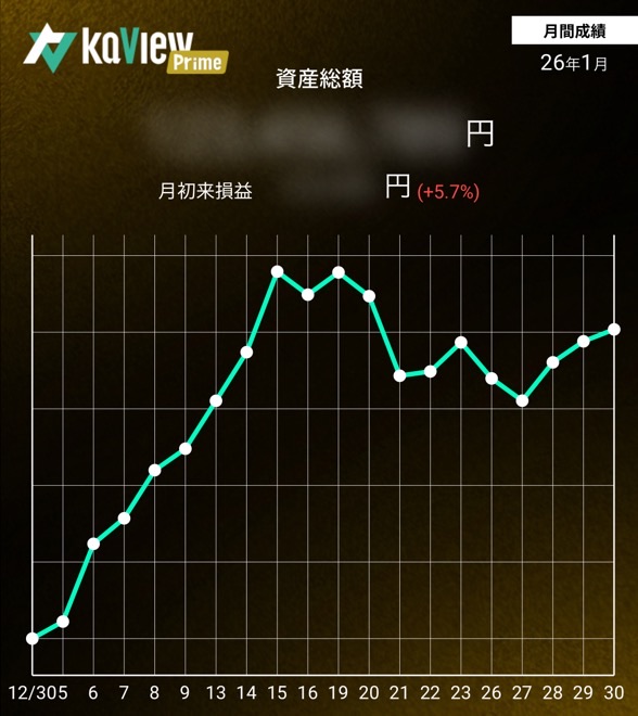 こばじょーさん／2026年1月末の報告の成果報告