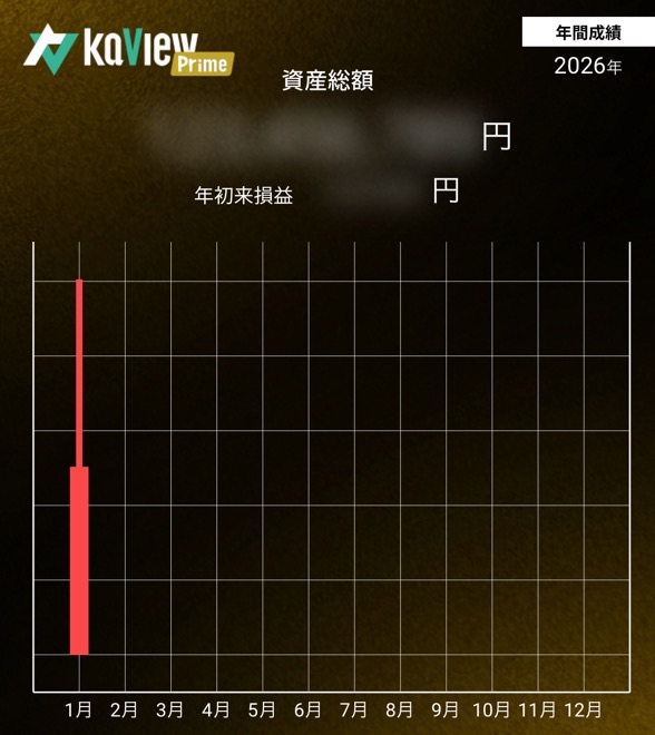 とらっきーさん／2026年1月末の報告の成果報告