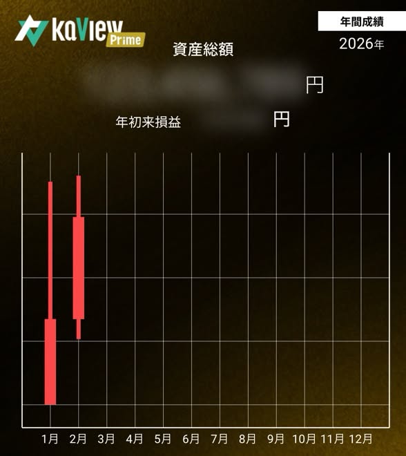 みつきさん／2026年2月末の報告の成果報告