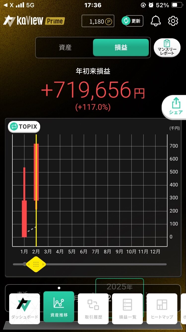 SUZUKENさん／2026年2月の報告の成果報告