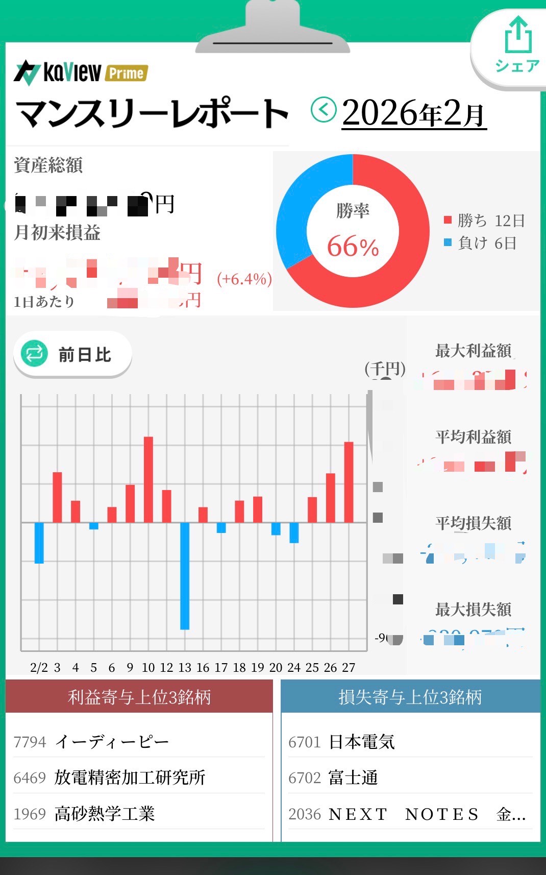 よへさん／2026年2月末の報告の成果報告