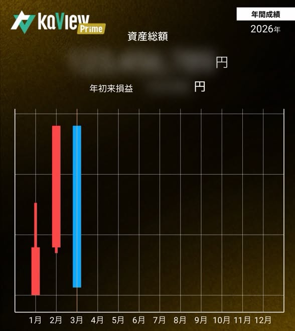 とらっきーさん／2026年3月末の報告の成果報告