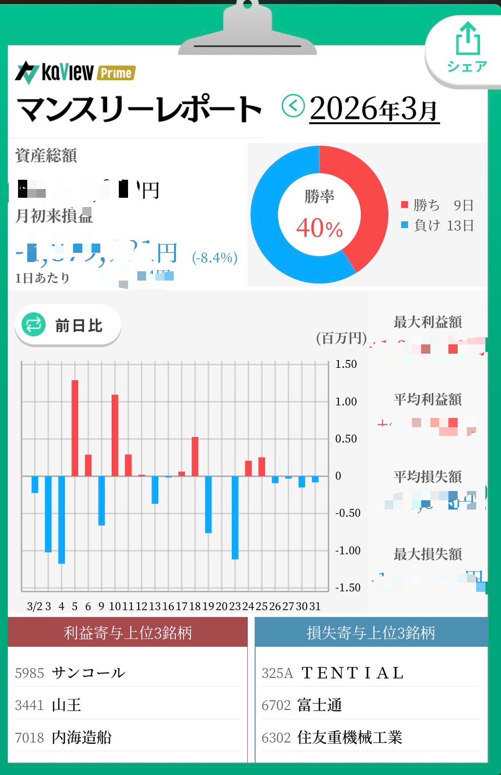 よへさん／2026年3月末の報告の成果報告
