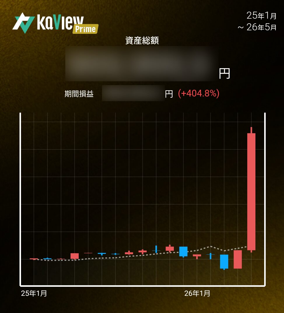 CherryPoodleさん／2026年5月末の報告の成果報告