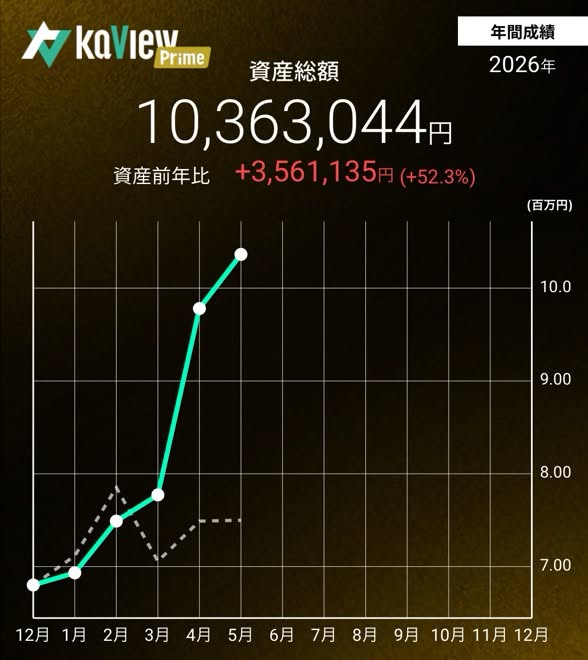 えこーさん／2026年5月の報告の成果報告