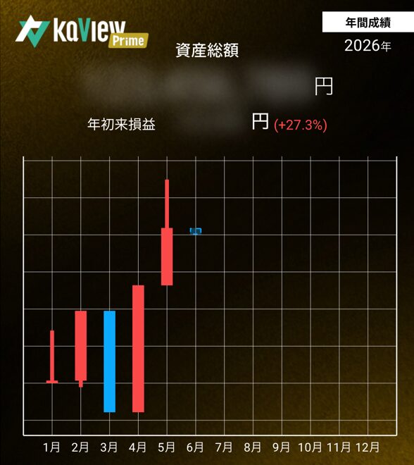 コロ兵さん／2026年5月末の報告の成果報告