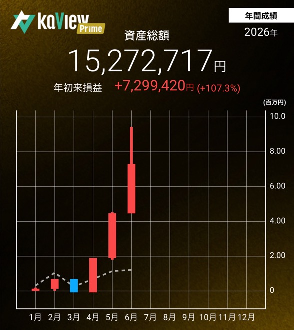 えこーさん／2026年6月末の報告の成果報告