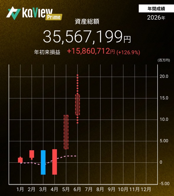 GSさん／2026年6月末の報告の成果報告