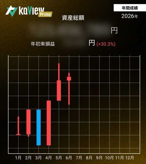 コロ兵さん／2026年6月末の報告の成果報告