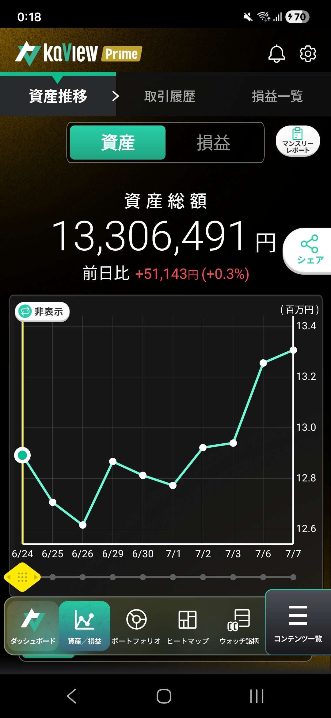 Yuzuさんの成果報告